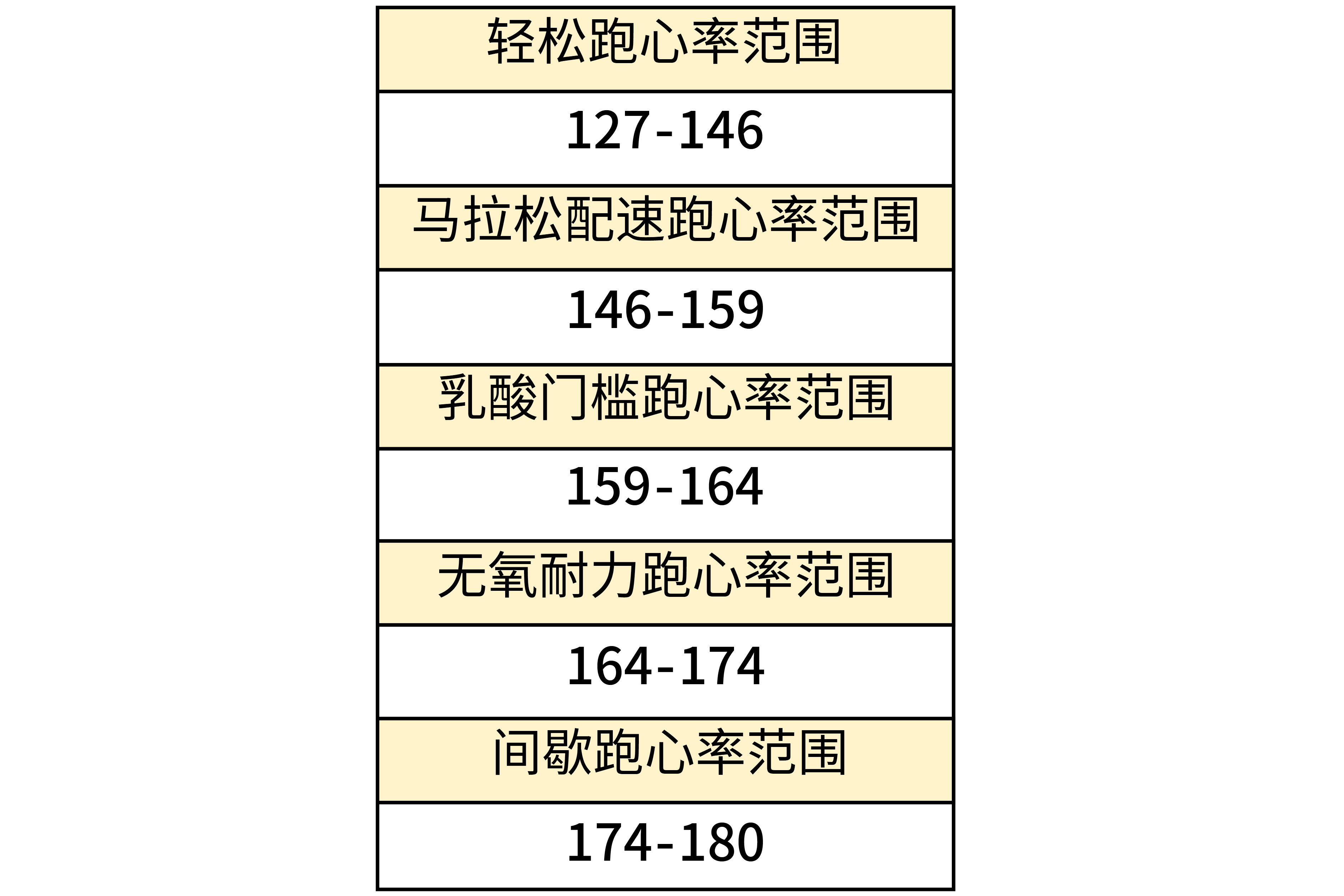 跑步心率区间划分图