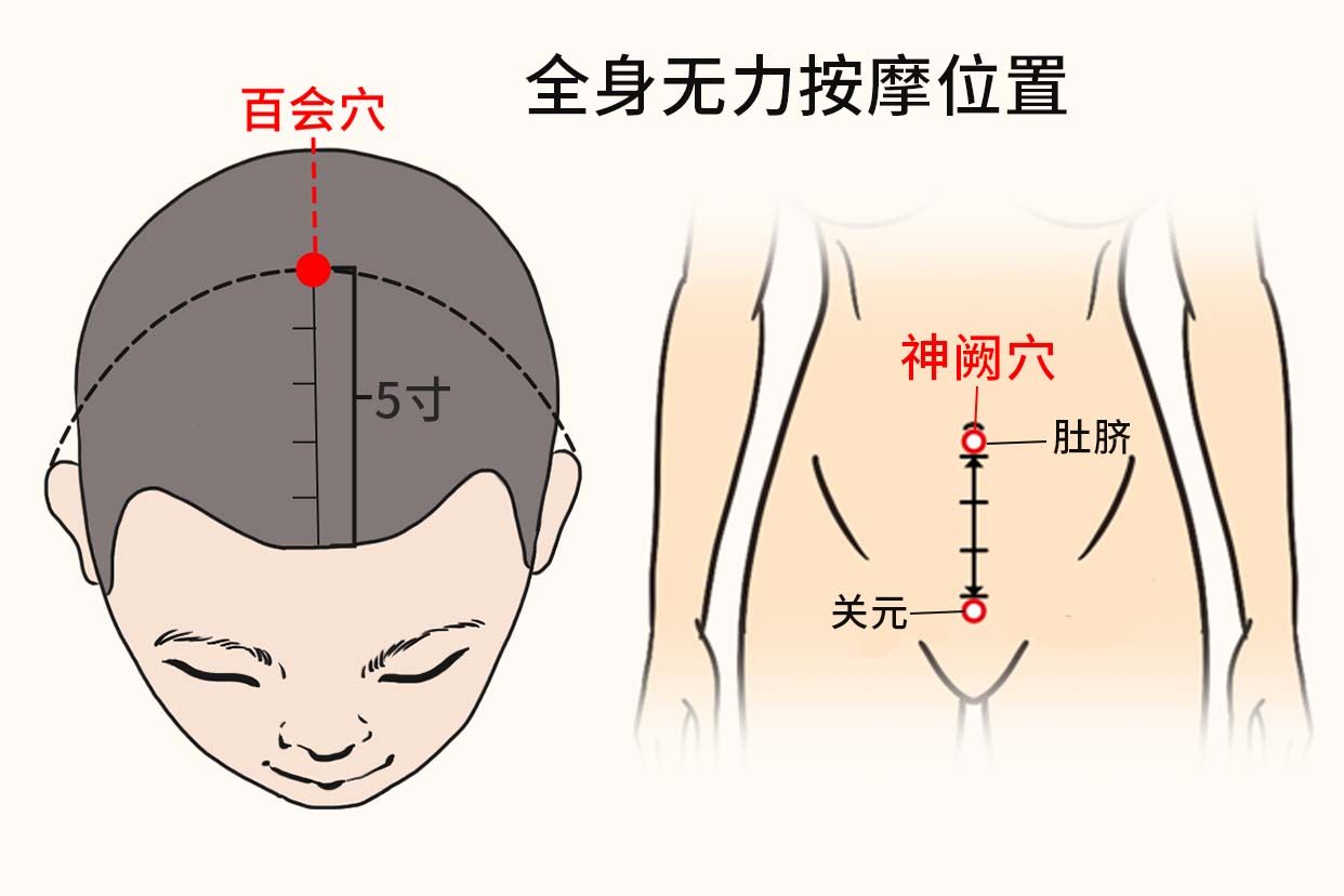 全身无力按摩有用吗