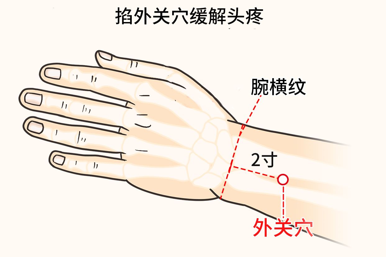 头疼掐手指哪里