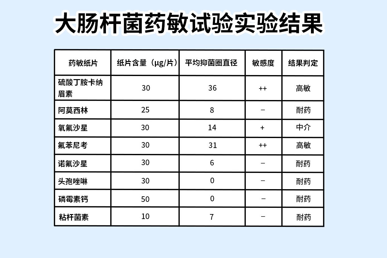 药敏纸片缩写图片