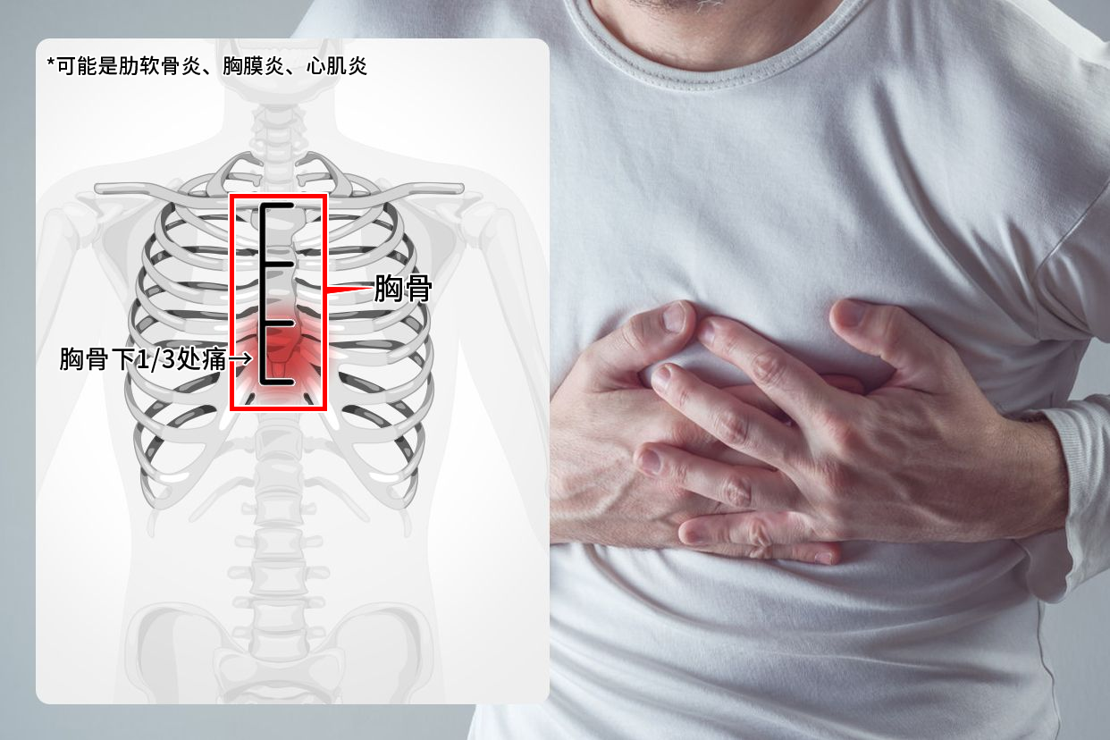 胸骨正中间隐痛要挂什么科