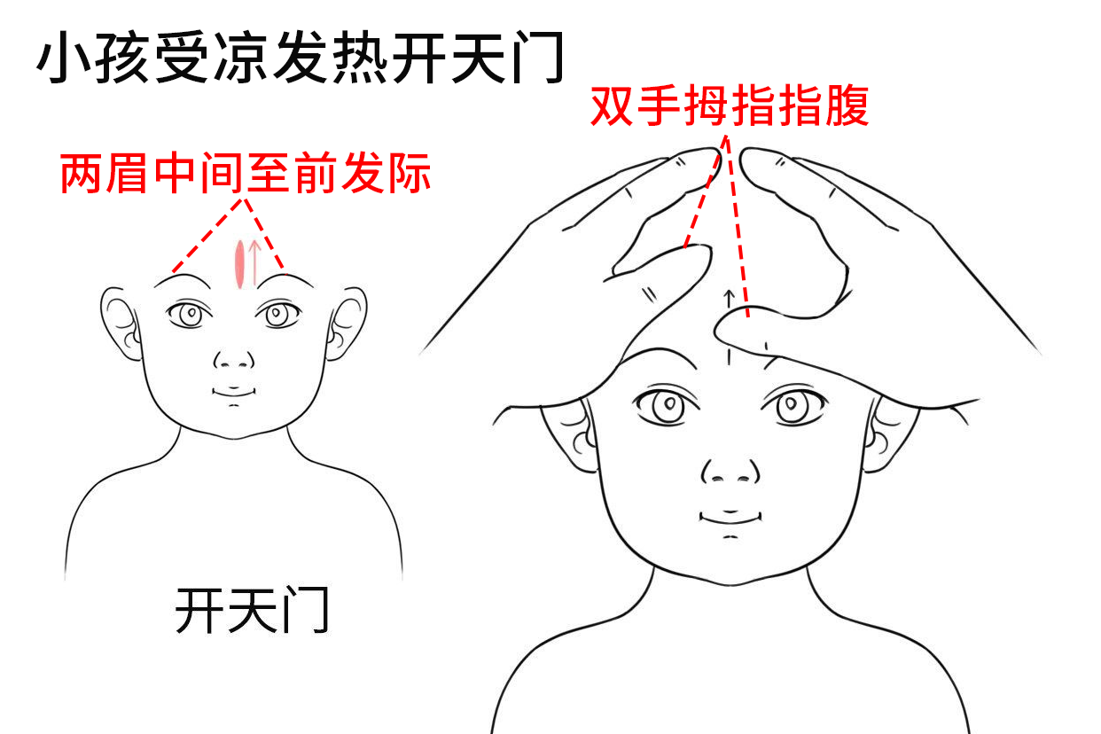 儿童发热推拿手法配图图片