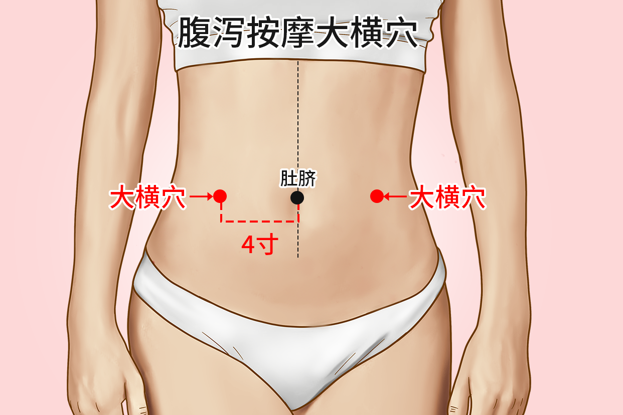 腹泻按摩大横穴图片